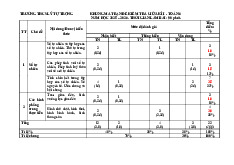 Đề giữa học kỳ 1 Toán 6 năm 2025 – 2026 trường THCS Lý Tự Trọng – Đà Nẵng