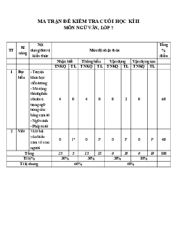 Đề thi học kì 2 Ngữ Văn 7 - Đề 3 | Chân trời sáng tạo năm 2024