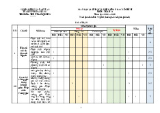 Đề tham khảo cuối kì 2 Toán 11 năm 2024 – 2025 trường THPT Ngô Quyền – Đà Nẵng có đáp án