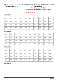 Đáp án đề thi tốt nghiệp THPT 2020 môn lý từ mã đề 201 đến 224