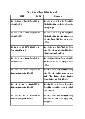 Top 27 bài tả một ca sĩ đang biểu diễn hay nhất | Tập làm văn 5