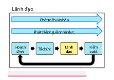 Slide 6  - Môn quản trị học - Đại Học Kinh Tế - Đại học Đà Nẵng