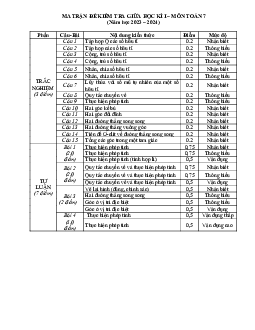 Đề giữa học kỳ 1 Toán 7 năm 2023 – 2024 trường THCS Dũng Tiến – Hải Phòng