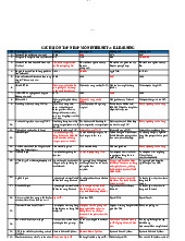 Nhập môn Internet và E-learning (Có đáp án) - Kế toán tài chính | Đại học Mở Hà Nội