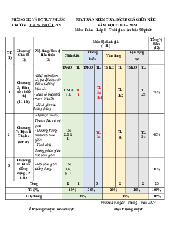 Đề thi giữa học kỳ 2 Toán 8 năm 2023 – 2024 trường THCS Phước An – Bình Định