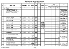 Phụ lục Công bố Giá Vật liệu xây dựng tháng 08 năm 2024 (tỉnh Long An)
