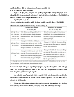 Khái niệm cơ bản của nền văn minh thế giới | Đại học Sư Phạm Hà Nội