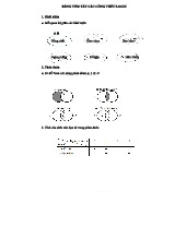 Tóm Tắt Công Thức Logic - Môn LOGIC 101