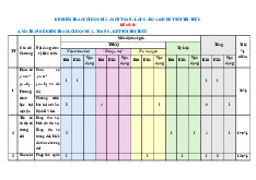 Bộ đề cuối học kì 2 Toán 9 Kết Nối Tri Thức Với Cuộc Sống cấu trúc mới.