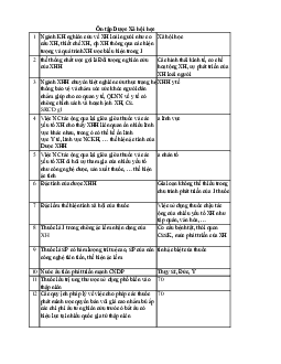 Đề cương ôn thi môn Dược xã hội học