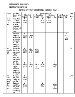 Đề tham khảo học kì 1 Toán 6 năm 2022 – 2023 trường THCS Bàn Cờ – TP HCM