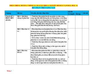 Phân phối chương trình chuyên đề Hóa 11 Chân Trời Sáng Tạo