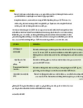Đề cương quản trị rủi ro - Môn quản trị học - Đại Học Kinh Tế Tài Chính Thành phố Hồ Chí Minh