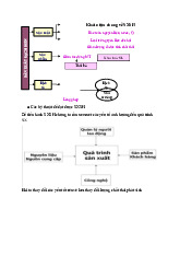 Khái niệm chung về SXSH - môi trường và lợi thế cạnh tranh trong doanh nghiệp môn Môi trường và lợi thế canh tranh   | Học viện Nông nghiệp Việt Nam