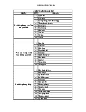 Danh mục vị thuốc theo nhóm thuốc đông y tinh hoa | Môn Y học cổ truyền - Đại học Hòa Bình