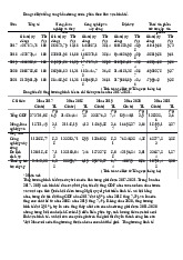 Phân Tích Kinh Tế Việt Nam 2017-2021: Tăng Trưởng GDP và Ngành Kinh Tế môn Kinh tế vi mô 1 | Học viện Tài chính
