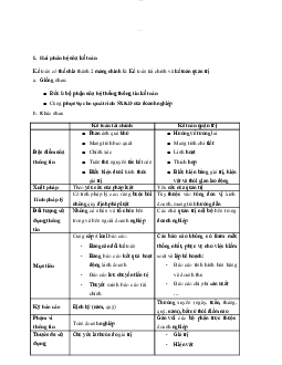Tóm tắt lý thuyết chương 1, 2, 3 môn Nguyên lý kế toán