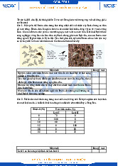 Luyện đề thực chiến kì thi V-SAT môn Sinh học