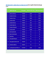 Điểm chuẩn Trường Đại học Phạm Văn Đồng năm 2025
