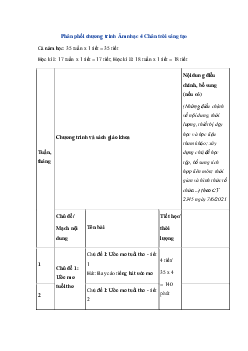 Kế hoạch dạy học Âm nhạc lớp 4 | Chân trời sáng tạo