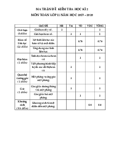 Đề thi học kì 2 Toán 11 năm 2019 – 2020 trường THPT Mạc Đĩnh Chi – TP HCM