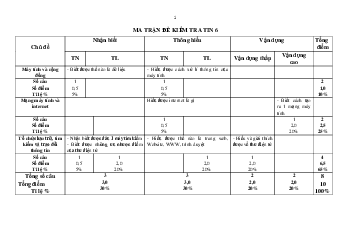 Đề thi học kì 1 Tin học lớp 6 Kết nối tri thức năm 2023 - 2024 đề 1