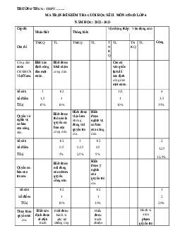 Đề thi học kì 2 môn Giáo dục công dân 6 năm 2022 - 2023 sách Kết nối tri thức với cuộc sống | Đề 3,4