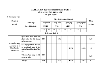 Đề thi giữa học kì 1 môn Lịch sử - Địa lí 7 năm 2023 - 2024 sách Cánh diều - Đề 6