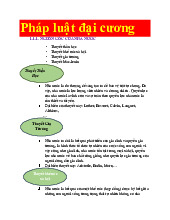 Tóm tắt bài học các chương và câu hỏi ôn tập trắc nghiệm môn Pháp luật đại cương | Trường Đại học Phenikaa