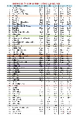 Điểm chuẩn vào 10 các trường công lập Hà Nội 5 năm gần đây ( 2020 - 2024)