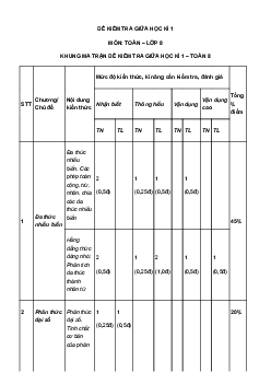 Đề thi giữa học kì 1 môn Toán lớp 8 năm 2023 - 2024 CD - Đề 2
