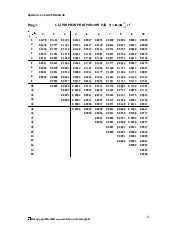 Bảng Số - Xác Suất Thống Kê | Học viện Ngân Hàng