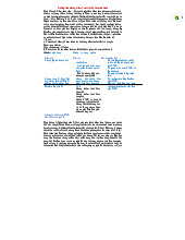 Bài tập Tình Huống Kiểm Soát Nội Bộ theo chu trình môn Kiểm soát nội bộ | Trường Đại học Sư phạm Kỹ thuật Thành phố Hồ Chí Minh