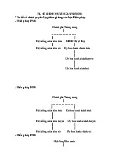 Sơ đồ Chính Quyền địa phương qua các bản Hiến pháp | Môn Pháp luật đại cương - Học viện Hành chính Quốc gia