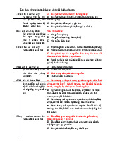 Câu hỏi trắc nghiệm có đáp án môn Quản trị marketing | Trường Đại học Kinh tế Quốc dân