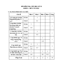 Đề thi học kì 2 môn Tin học lớp 5 trường Tiểu học Tam Thuấn, Hà Nội năm 2016 - 2017