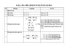 Công thức Vi mô vĩ mô - HI 48K DUE Z - Đại Học Kinh Tế - Đại học Đà Nẵng