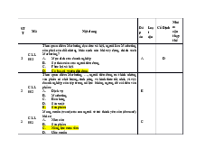 Trắc nghiệm môn Marketing | Học viện Chính sách và Phát triển