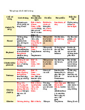 Đề ôn tập môn Môi Trường và Sức Khỏe Vật Nuôi | Khoa học môi trường | Đại học Nông Lâm Thành phố Hồ Chí Minh