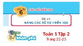 Giáo án điện tử Toán 1 Chủ đề 6 Bài 23 Kết nối tri thức: Bảng các số từ 1 đến 100