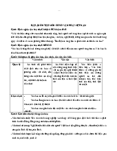 Hỏi đáp cơ sở văn hóa Viêt Nam | Cơ sở văn hóa Việt Nam | Trường Đại học Công nghiệp Thành phố Hồ Chí Minh