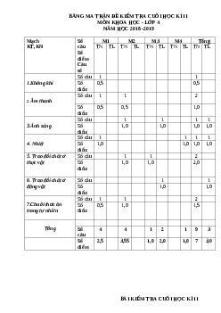 Đề thi học kì 2 lớp 4 môn Khoa học năm học 2018 - 2019