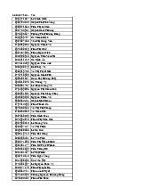 File Số Điện Thoại Ứng Viên Cần Tìm Việc - Tài liệu tổng hợp