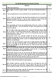 Top 40 Câu hỏi đáp - Luật Dân Sự | Trường Đại học Luật, Đại học Quốc gia Hà Nội