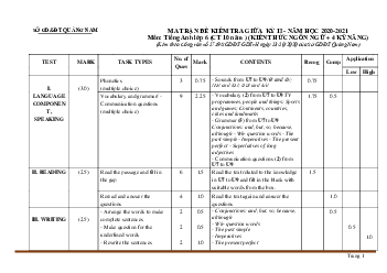 Ma trận đề kiểm tra Tiếng Anh 6 giữa học kỳ 2-CT 10 năm-Sở GD&ĐT Quảng Nam 2020-2021