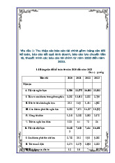 Báo cáo Tài chính 2020-2023 Môn Quản trị tài chính | Trường Cao đẳng Kinh tế - Kỹ thuật Công thương