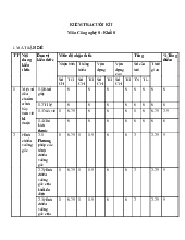Đề thi học kỳ 1 môn Công nghệ lớp 8 năm học 2024 - 2025 - Đề số 2 | Bộ sách Kết nối tri thức