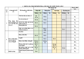 Đề cuối HK1 Toán 12 năm 2023 – 2024 trường Đinh Tiên Hoàng – Đồng Nai