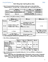 Ôn tập Sản Phụ Khoa | Đại học Y Dược Thành phố Hồ Chí Minh