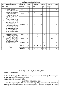 Bộ đề thi giữa kì 1 lớp 5 môn Tiếng Việt năm 2024 - Đề 1